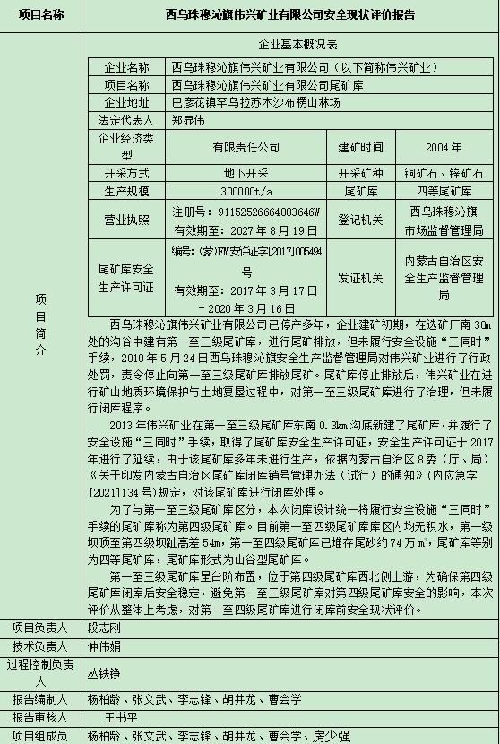 西烏珠穆沁旗偉興礦業有限公司安全現狀評價報告